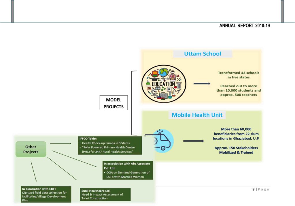 ANNUAL REPORT 2018-19
